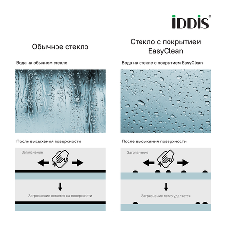Душевое ограждение IDDIS Ray RAY6CS0i90 