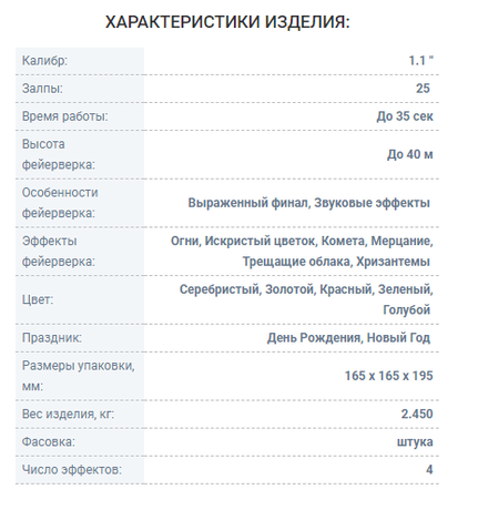 Фейерверк Огненный Цветок Для крутых девчонок ОС8326 